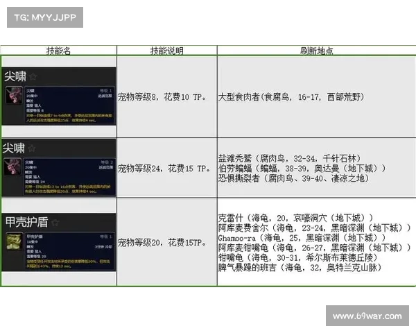 魔兽世界怀旧服:猎人宝宝技能获取攻略 魔兽世界怀旧服:猎人宝宝技能获取攻略