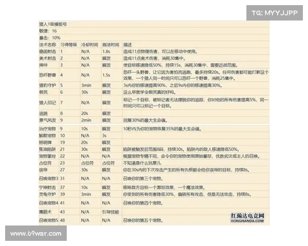 魔兽世界技能说明:全面解析游戏技能,助你成为顶尖玩家 魔兽世界技能说明:全面解析游戏技能,助你成为顶尖玩家